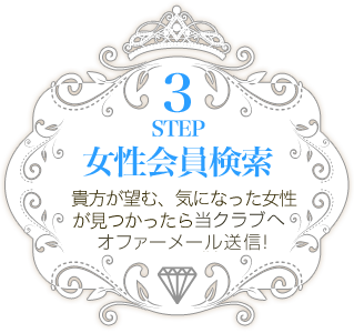 STEP3 貴方が望む、気になった女性が見つかったらオファー希望のメールを送信！